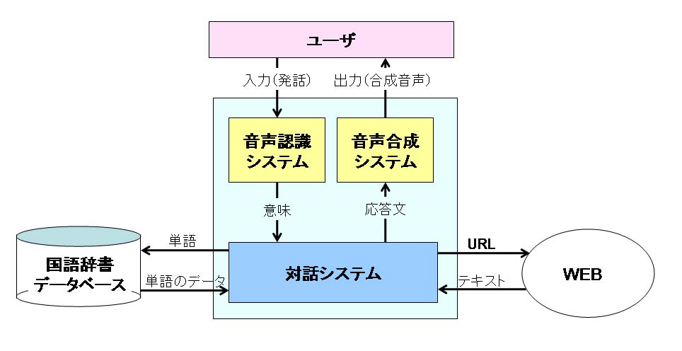 システムの構成図