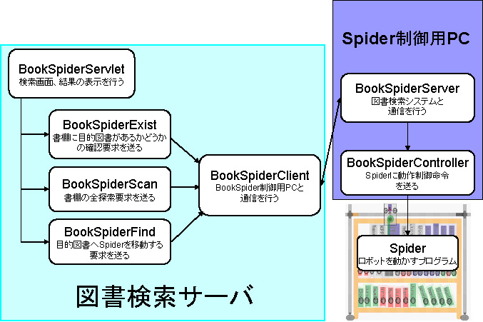 BookSpiderシステム関係図