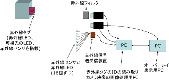 システム構成図