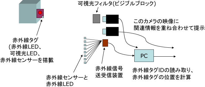 システム構成図