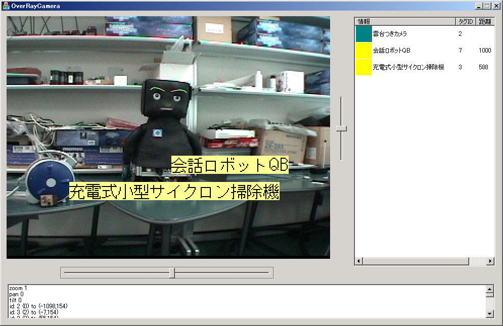 関連情報の重ね合わせ表示