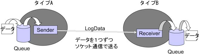 経路情報の伝達