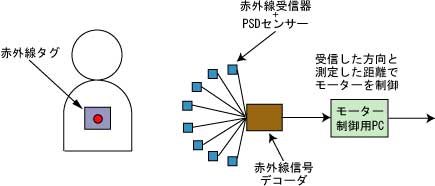 システム構成図