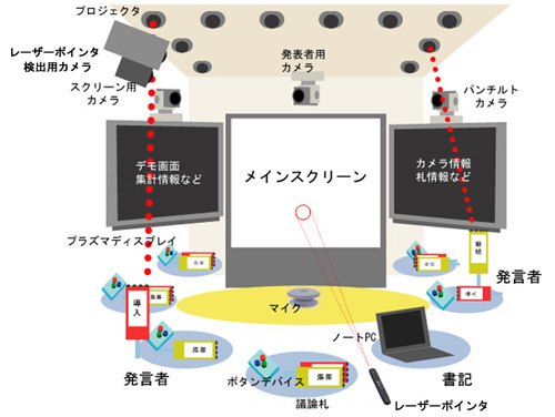 ディスカッションルーム