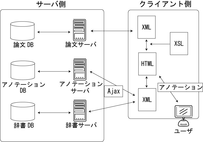 システム構成図