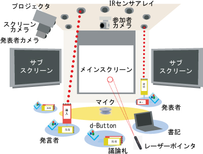 ディスカッションルーム