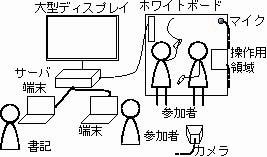 システム構成図