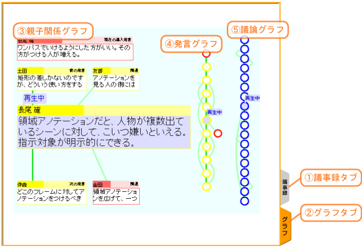 グラフ表示