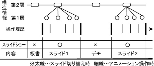 講義コンテンツの構造