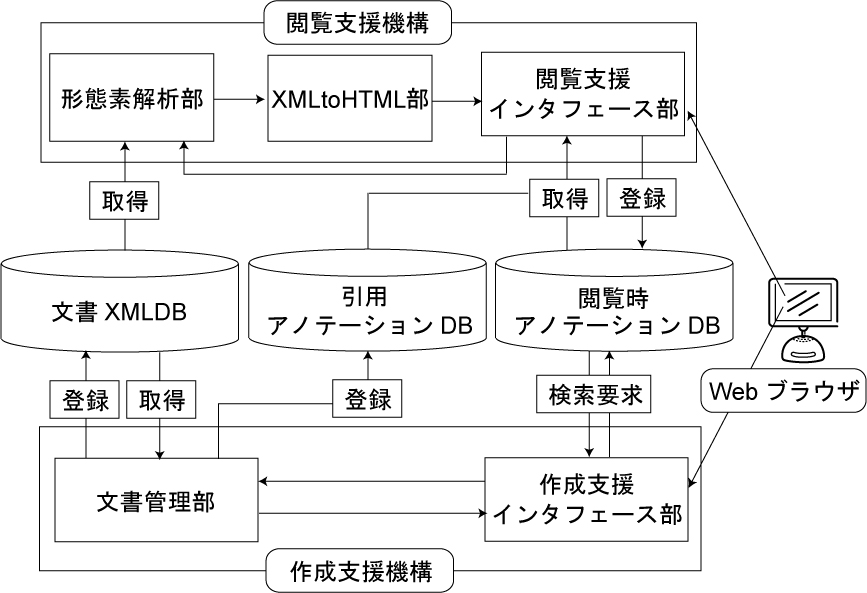 システム構成図