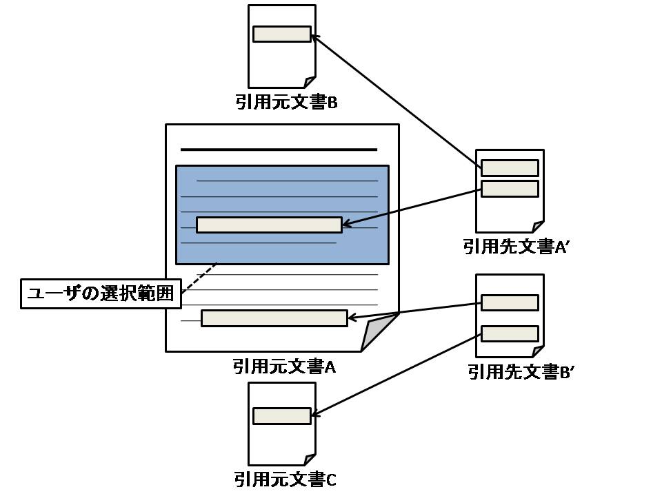 類似度算出に利用される共引用