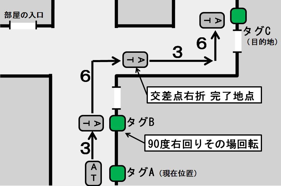 実験環境と走行軌跡