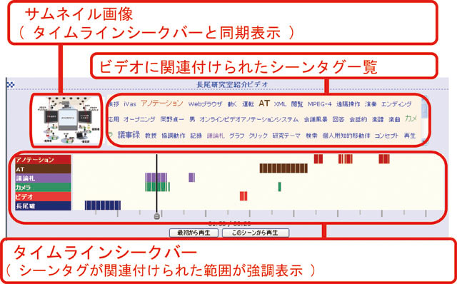 映像シークバーとタグクラウドに基づくビデオ検索インタフェース