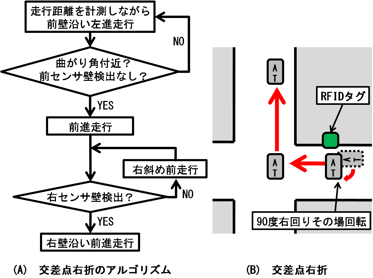 屋内交差点での右折・左折アルゴリズム