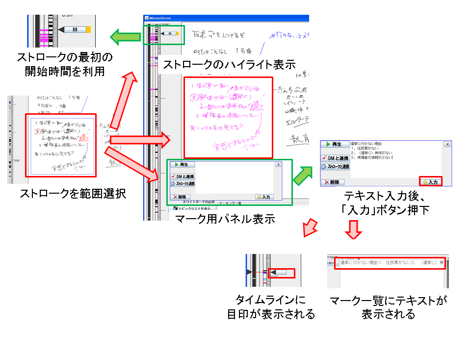 ストローク情報を利用した時刻指定とリフレクションマーキング