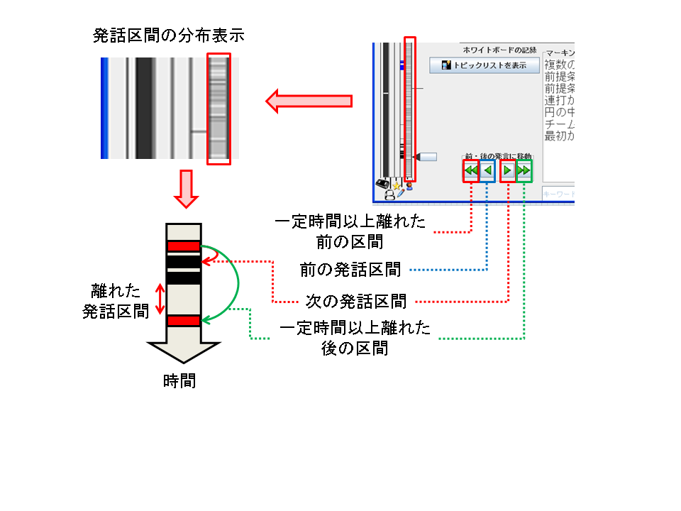 発話区間による時間指定