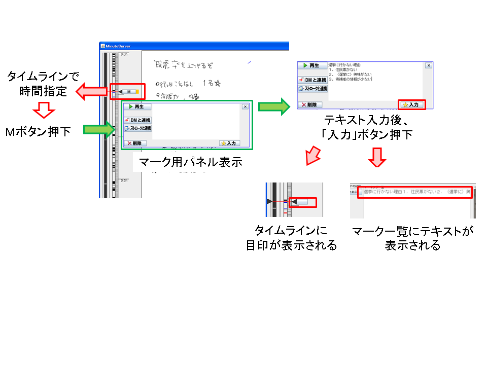 タイムラインによる時刻指定とリフレクションにおけるマーキング