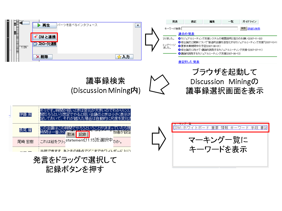 ディスカッションマイニングによる議事録との関係付け