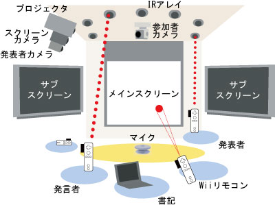 ディスカッションルーム