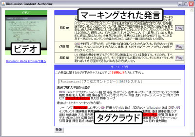 会議コンテンツの要約・分類インタフェース