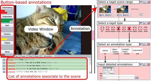 Interface of an online video annotation system iVAS