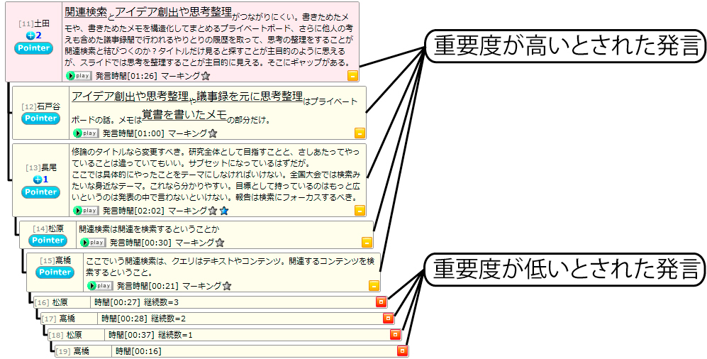 議論セグメントの要約