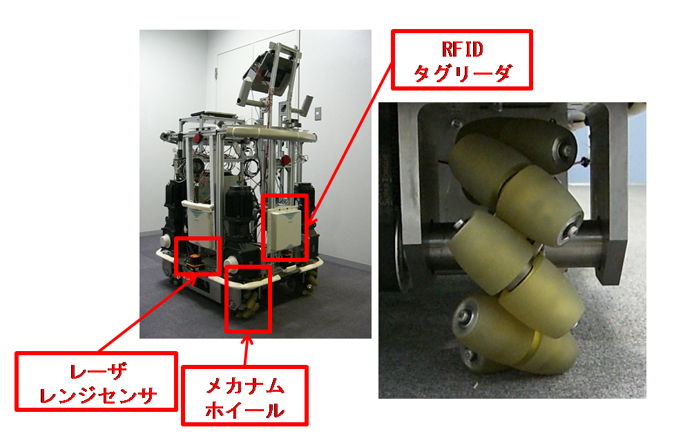 個人用知的移動体AT(左)とメカナムホイール(右)