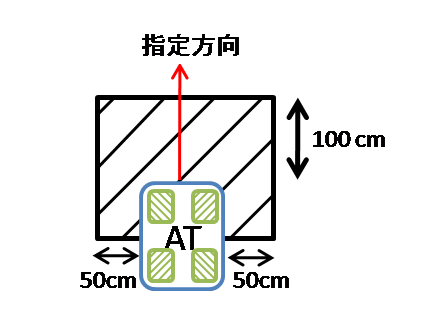 速度を考慮するエリア