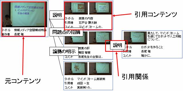 引用構造閲覧システム