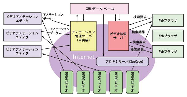 意味 アノテーション アノテーション（アノテート）とは