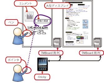 システム概要