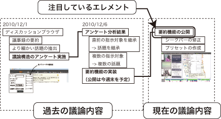 ミーティング文脈の可視化