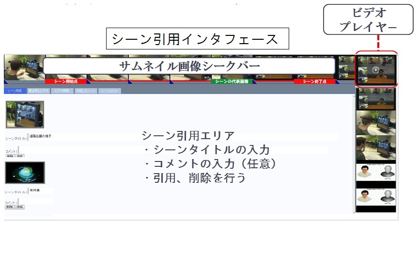 映像シーン引用インタフェース