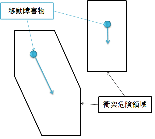 個人用知的移動体AT