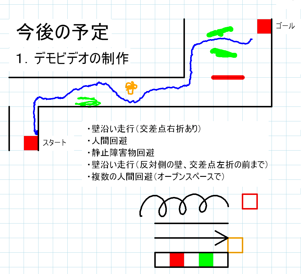 ポインタメニュー