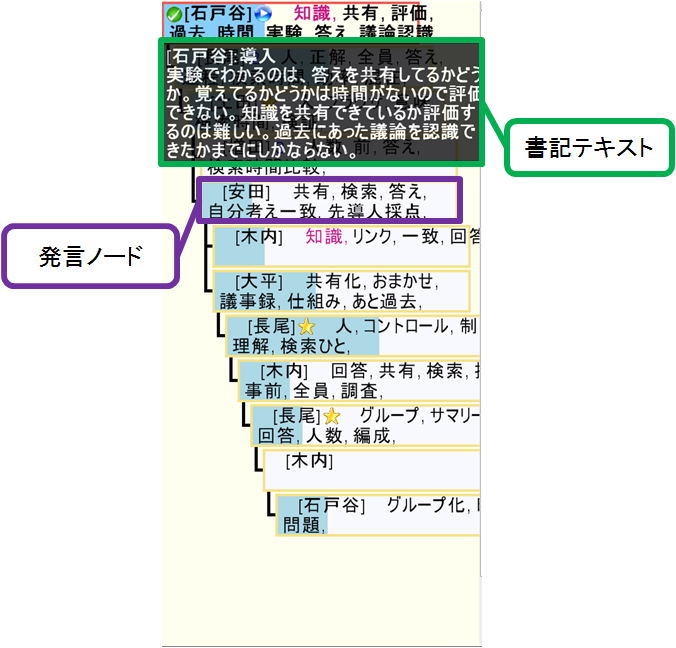 議論セグメントビュー