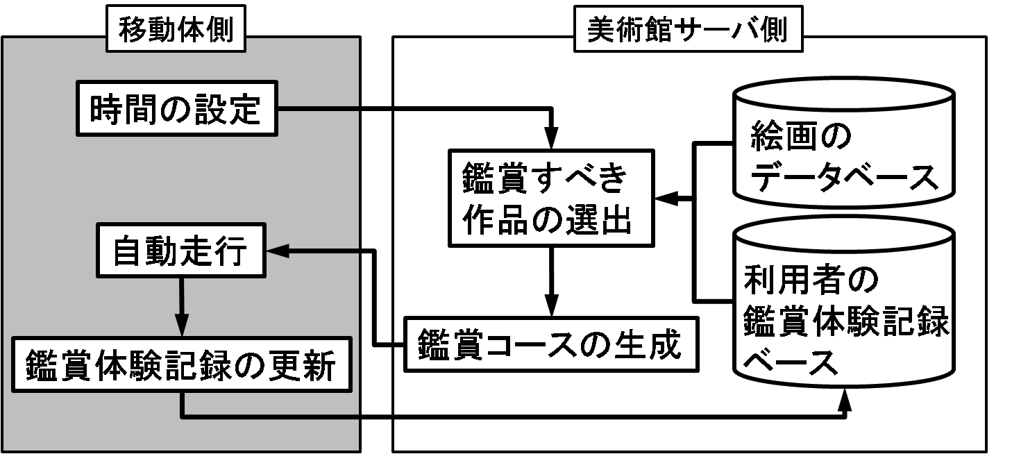 システム構成図