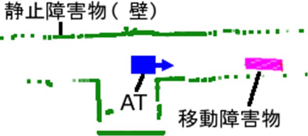 レンジセンサーによる障害物情報の取得