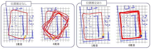 位置推定なし・ありの場合のそれぞれの軌跡