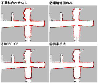 各手法の比較