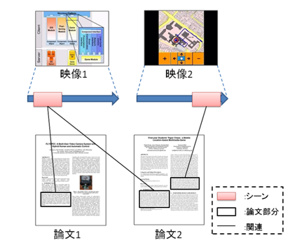 AT におけるネットワーク構成