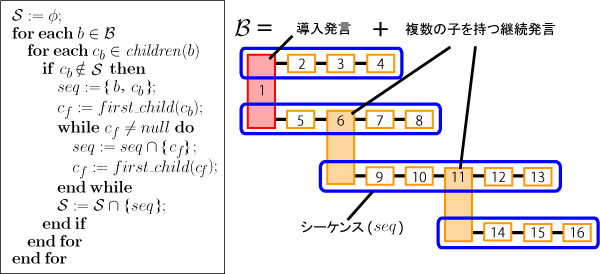 議論セグメント内のシーケンス