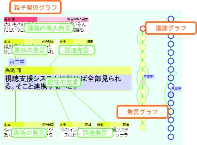 グラフビュー