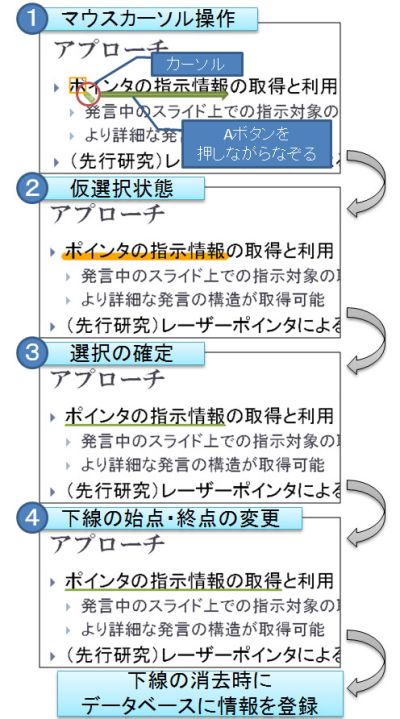 下線表示による指示