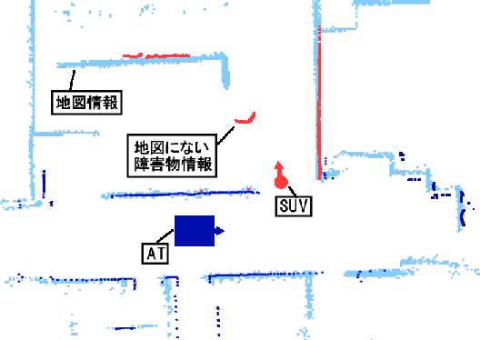 SUVによるATのセンシング領域の拡張