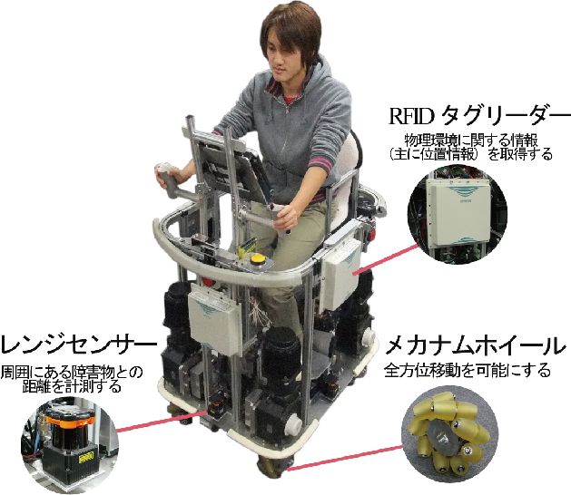 ATの主要な構成