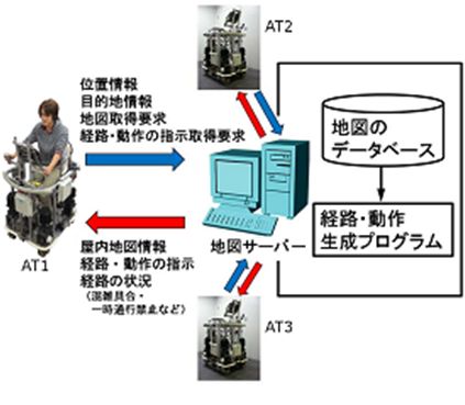 ATと環境情報サーバーの通信