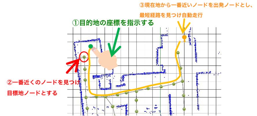 経路生成の仕組み