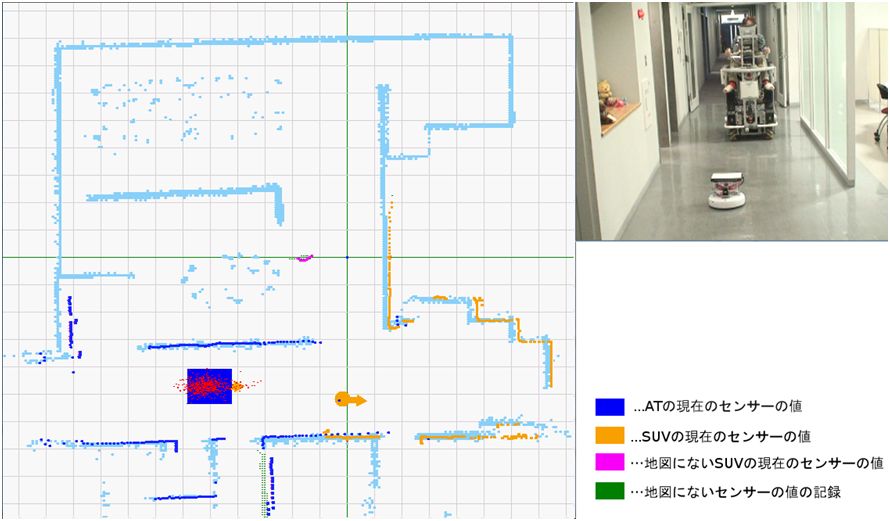 絶対座標でのSUVのセンサー情報の統合