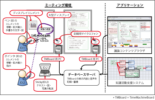 システム概要図